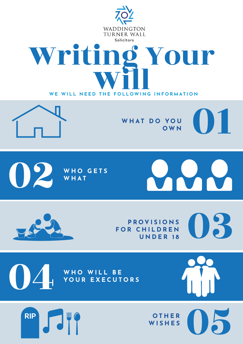 writing your will - we will need image